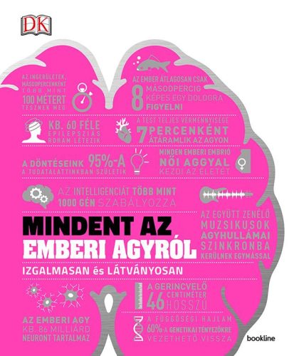 MINDENT AZ EMBERI AGYRÓL - IZGALMASAN ÉS LÁTVÁNYOSAN